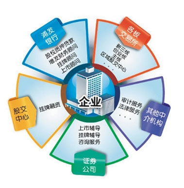 中研普华深度服务案例 如何助力金融中介机构实现专业化转型与价值链重塑