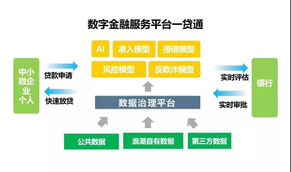 【同心向党 e企担当】浪潮卓数 阅历资深的“数据工匠” 提供金融中介服务