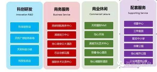 成都双流怡心湖规划解析 未来城市新中心的崛起与金融中介服务的新机遇
