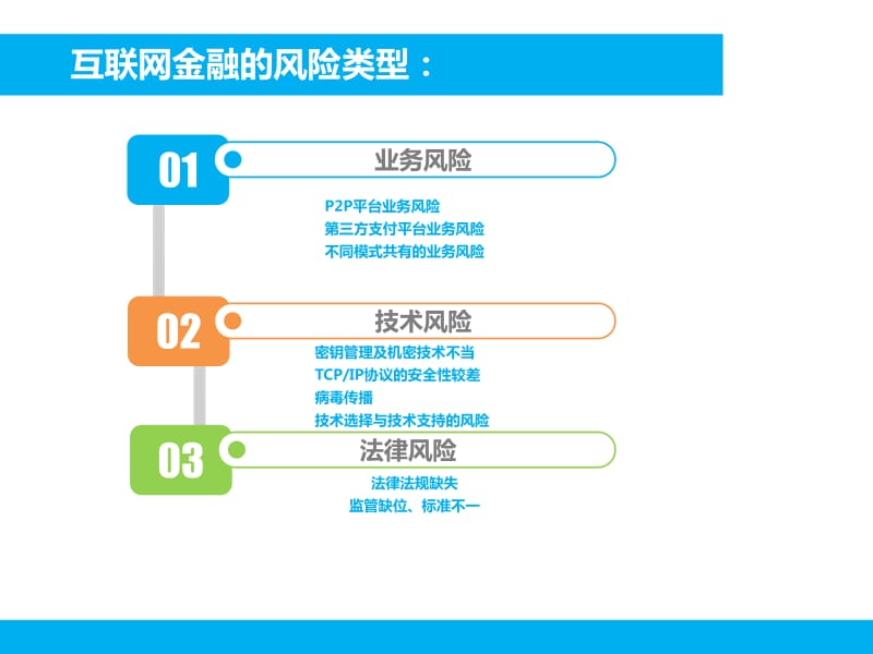 互联网金融终稿（完整版） 重塑金融中介服务的逻辑与未来
