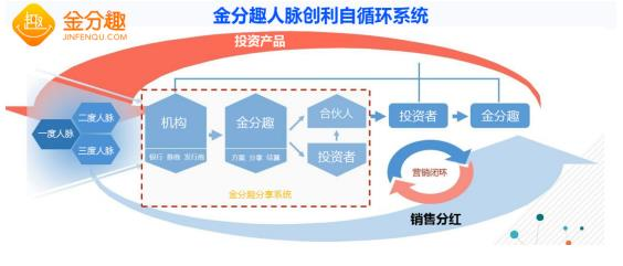 第五届金融品牌峰会开幕在即 金分趣探寻新营销之道