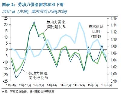 二季度金融中介服务业增速放缓至5% 成因、影响与应对