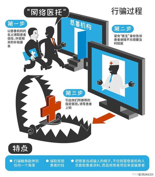 上海广普投资:识破灰色助贷话术,小心金融中介套路